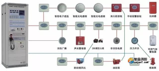 消防排烟系统维保包括哪些