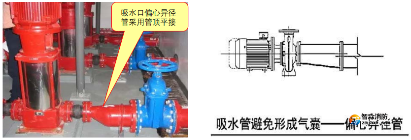 工程问题|消防水泵吸水管安装不符合规范要求