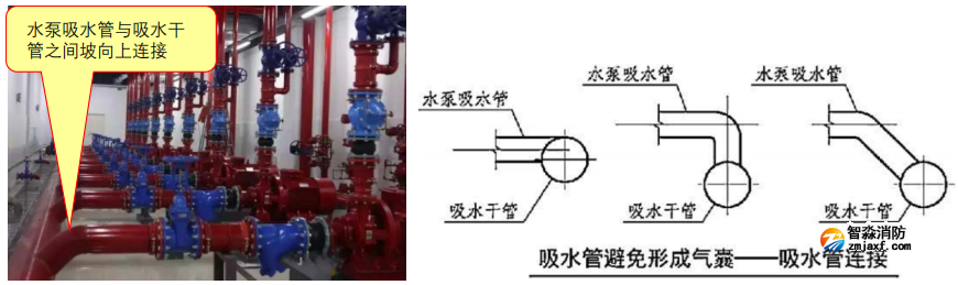 工程问题|消防水泵吸水管安装不符合规范要求