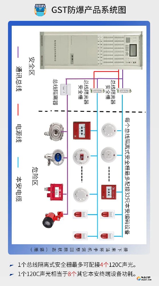 消防工程控制设备分类