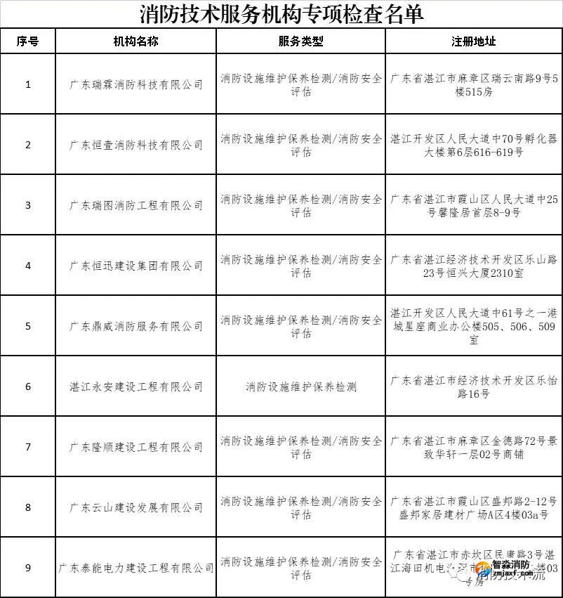 各地陆续开展2022年全市消防技术服务机构专项检查！