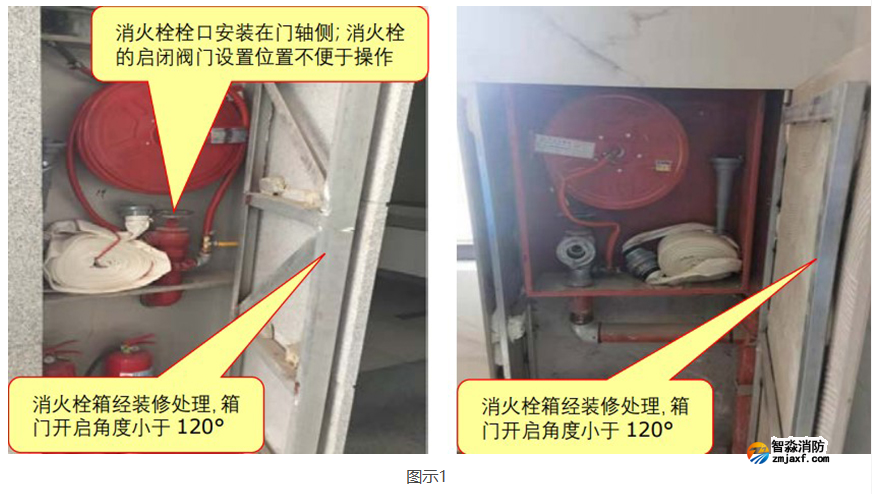 室内消火栓箱的安装