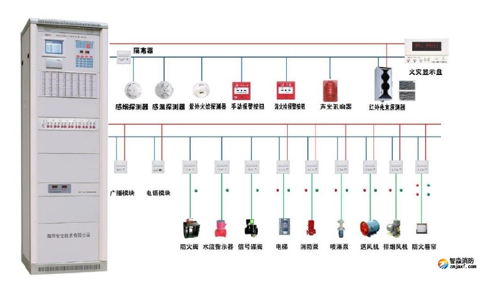 火灾自动报警系统维护管理