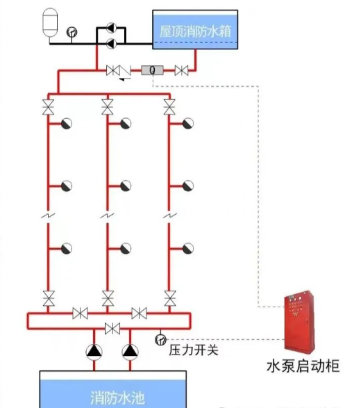 为什么消防检查消火栓经常会没水？